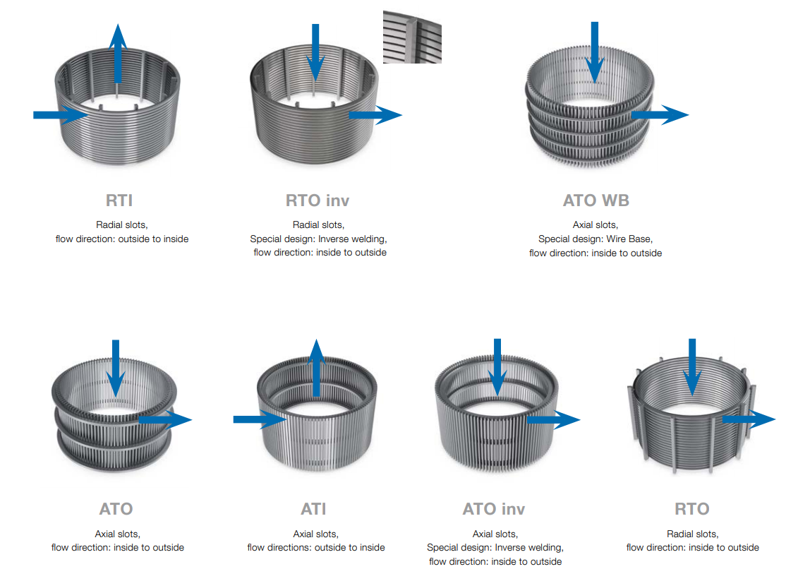 Filter Direction of screen tube