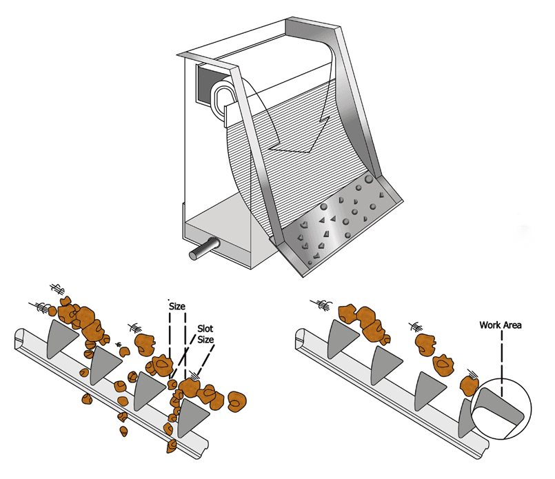 wedge wire screen for static screen filter