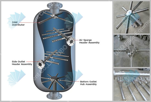 Wedge Wire Screen Lateral Distributor Filtration System