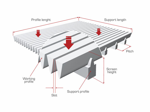 Wedge Wire Screen Flat Panel For Industrial