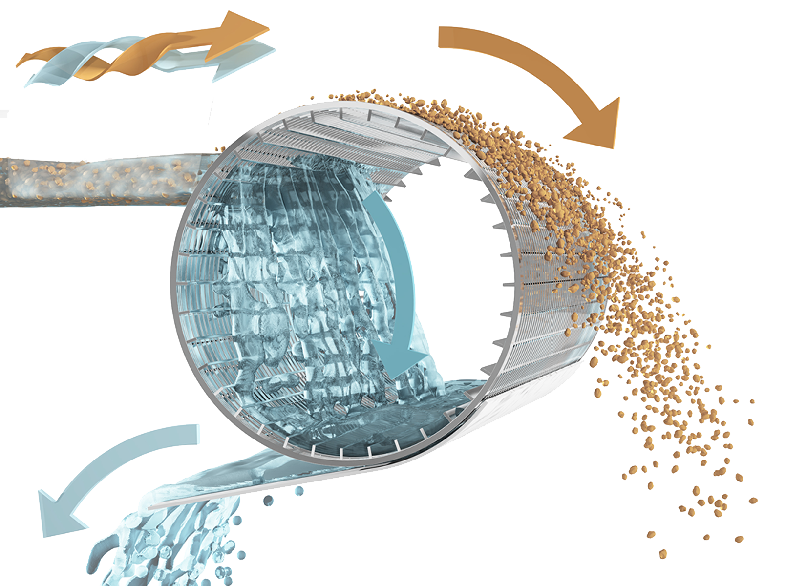Slot Rotary Drum Screen-The best solution for the fine treatment of industrial and domestic wastewater