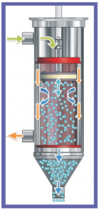 Cleaning Filter can clean themselves while the system is still running. 