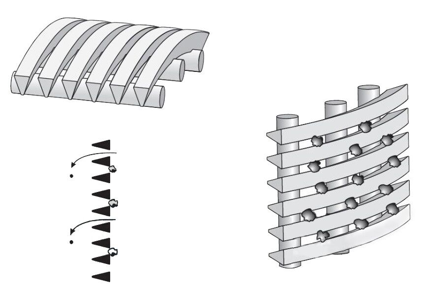 Industrial Wedge wire screens are made by wrapping “V” shaped profile wire