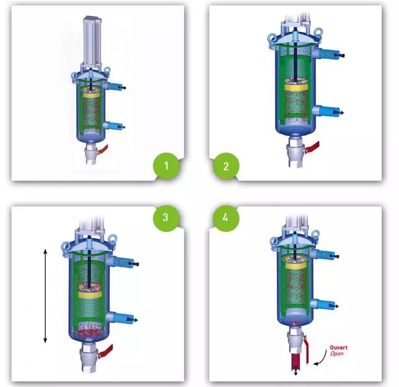 Operation of the industrial self-cleaning filter