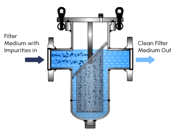 stainless steel Basket Filter Housing--Cost-Effective Filtration System for Liquids
