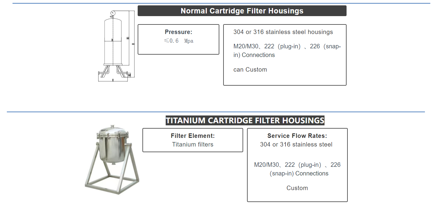 Cartridge filter housing Types
