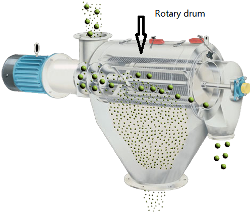 Wedge wire rotary drum screens for industrial water treatment