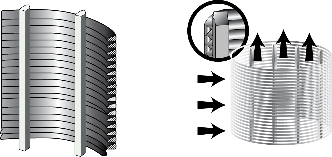 wedge wire Rotary Drum Screen