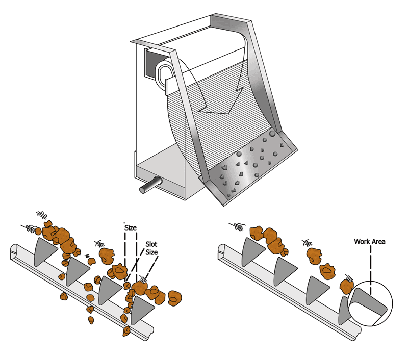 Sieve Bend Screen capacity