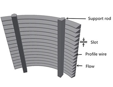 Sieve Bend Screen design benefit