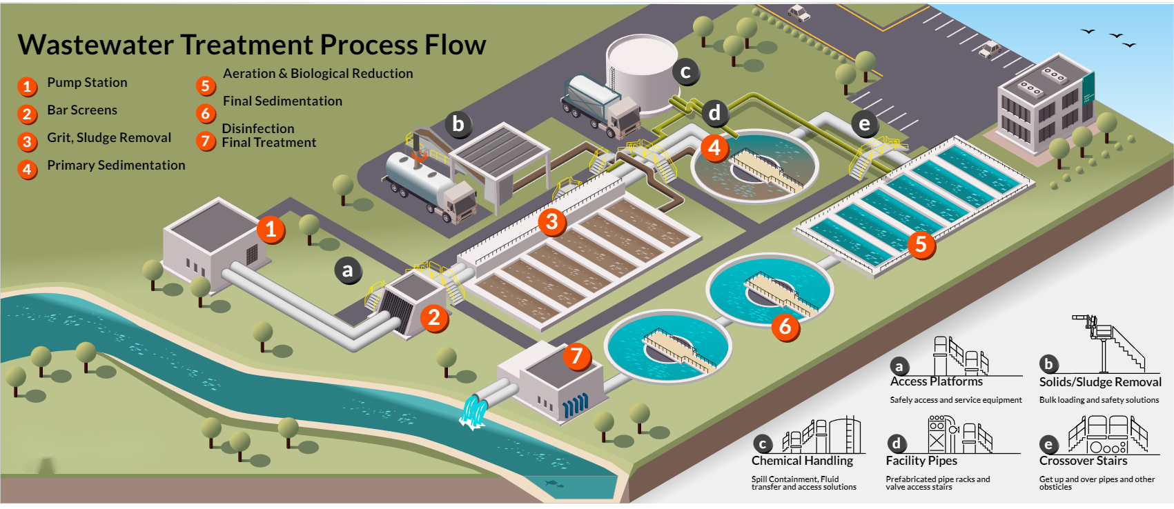 Water Treatment Processes