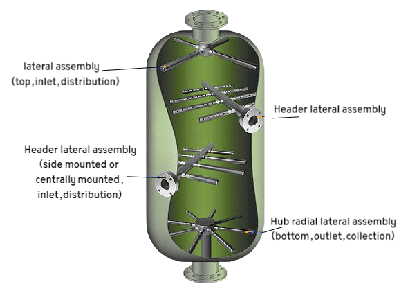 Lateral Assembly Systems for sand filter