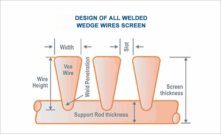 V Wire Screen Pipe For rainwater harvesting
