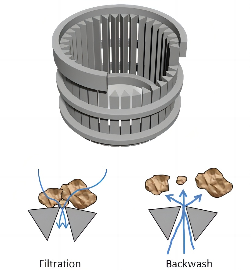 High Precision Filter-Wedge Wire Screen Filter Types