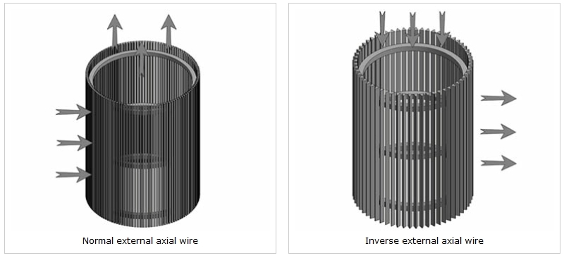 Wedge Wire screen Filter products