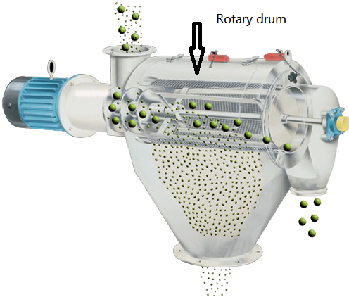 Rotary Drum Screens for Wastewater sales manufacturer