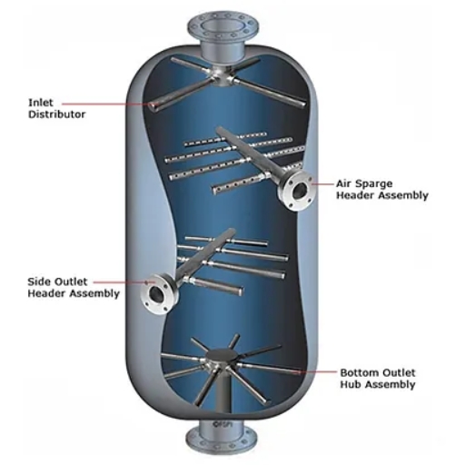 Header Lateral Screen for ion exchange water treatment