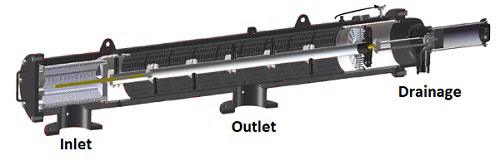 Self Cleaning Horizontal Screen Filter Housings