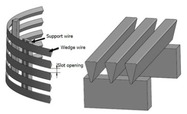 v Wire Support Grids