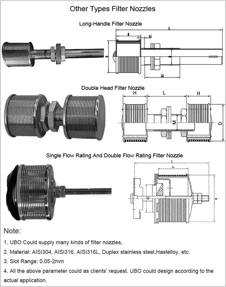 wedge wire water filter nozzle for Water Treatment