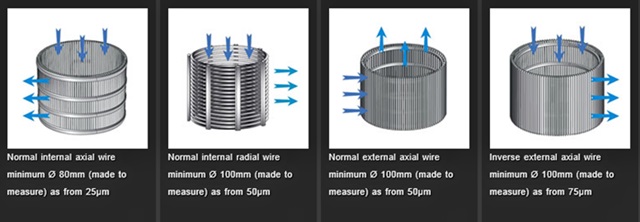 Wedge Wire Candle Filter tubes flow Direction