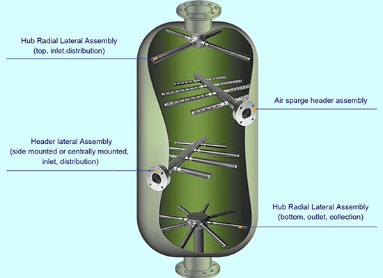 Vessel Internal|Wedge Wire Ion Exchange Lateral Assembly for Sale