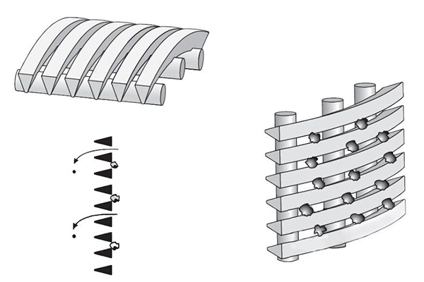 Wedge Wire Screen, Slot wedge wire screen, Vee wire slot, Stainless steel wedge wire for wasterwater treatment
