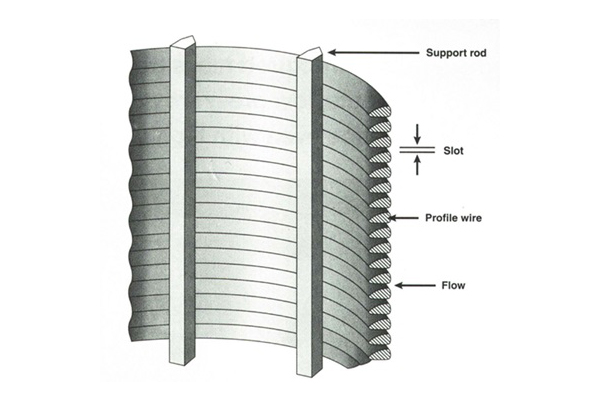 Wedge Wire Screen, Wastewater Treatment Screen, Slot Wedge Wire, Stainless Steel Wedge Wire, Supplier