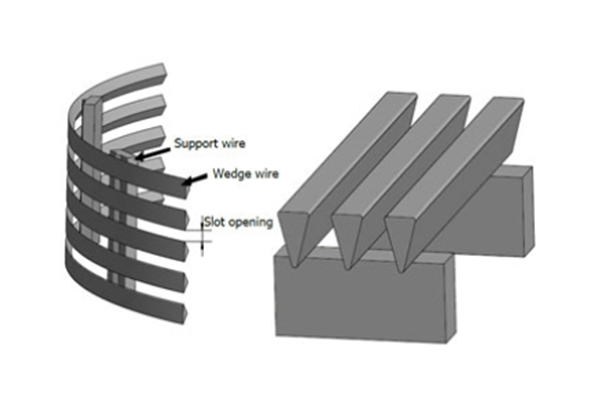 wedge wire screen, Johnson Screen, Stainless Steel Wedge Wire for Sale