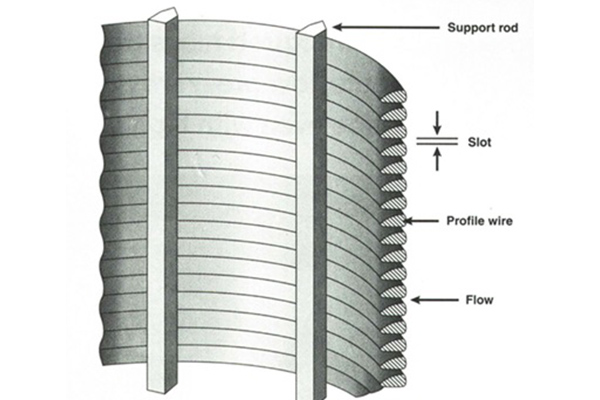 The Science Behind V-Wire Slot Geometry: Why It Matters for Flow Efficiency