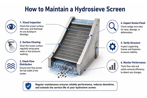 Hydrosieve Screen Maintain Guide