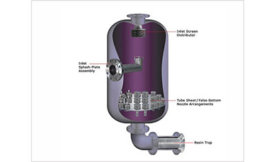 100% Free Broken Nozzle Problem & Plugging Problem