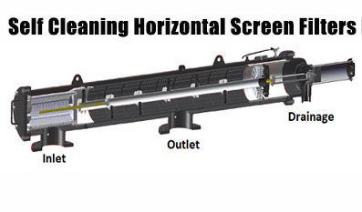 Self Cleaning Horizontal Screen Filter Housings