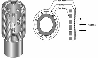 What is Pipe Base Screen?
