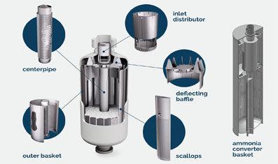 Reactor Internals for Radial Flow Reactor & Down Flow Reactor
