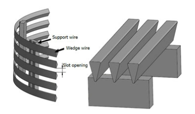 Wedge Wire Screen: Material Choice and Slot Sizing Guide for Wastewater Treatment