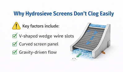Why Hydrosieve Screens Don't Clog Easily