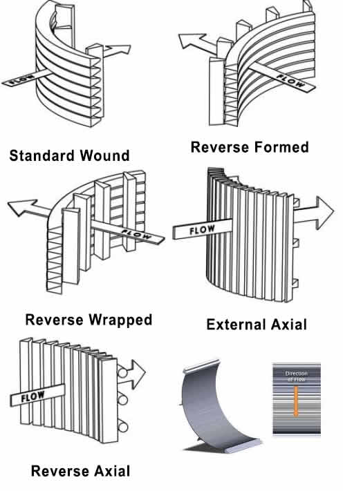 Sieve Bend Screen