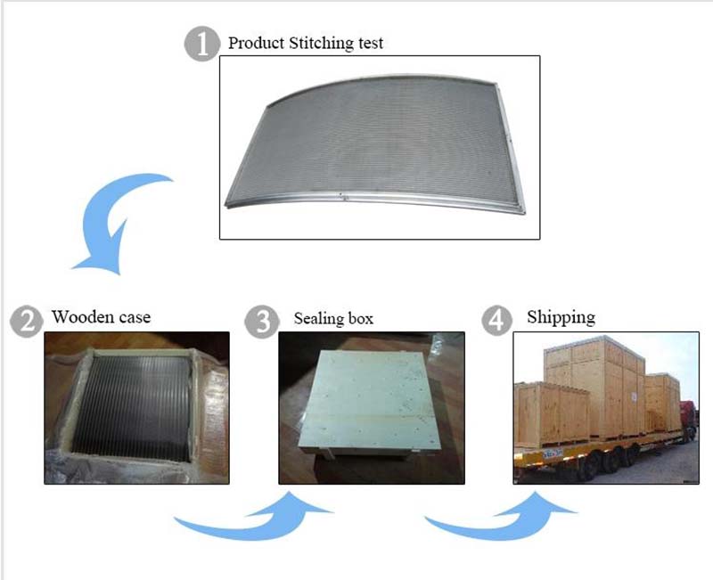 Sieve Bend Screen packaging