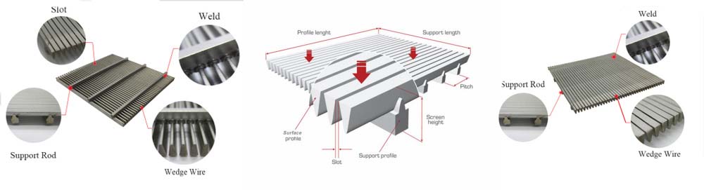 Custom Wedge Wire Screen Panel