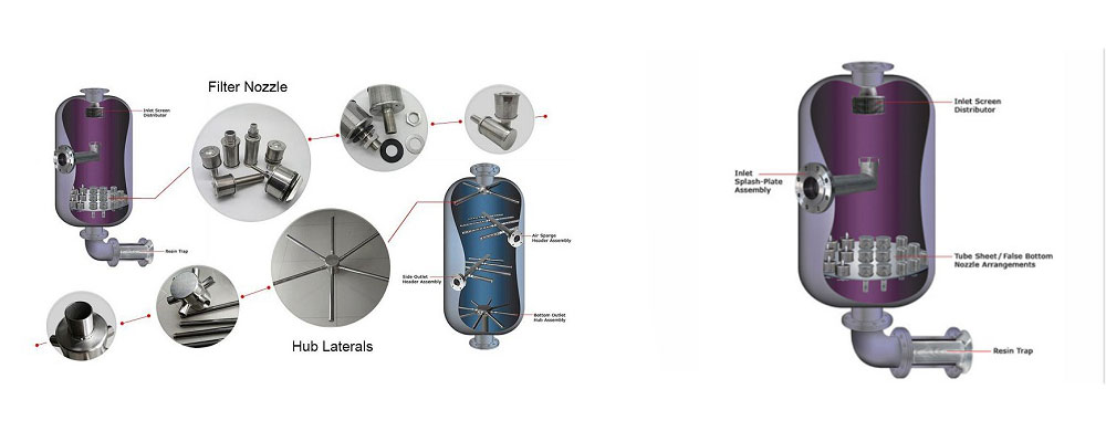 SS Wedge Wire Screen Sand Filter Nozzle for Water Treatment