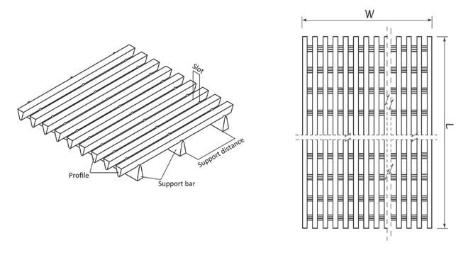 SS flat wedge v wire screen panel used for iron ore