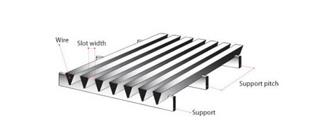 Wedge Wire Screen Johnson Welding Screen Panel