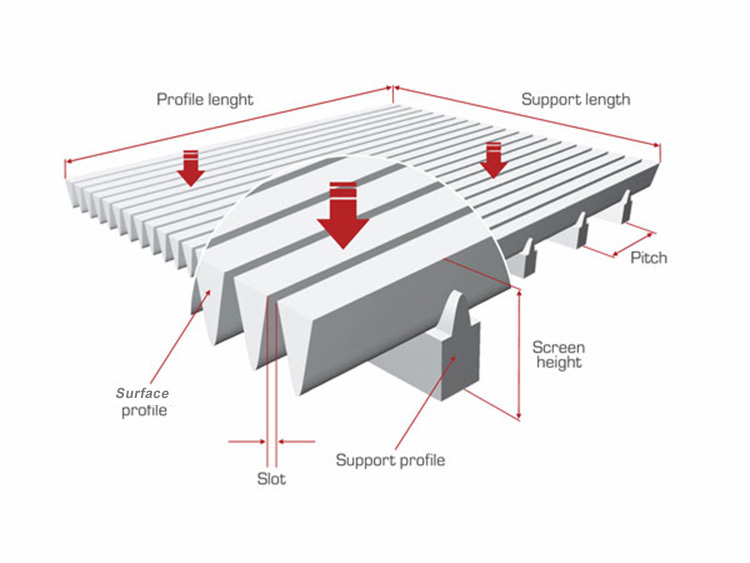 Wedge Wire Screen Johnson Welding Screen Panel