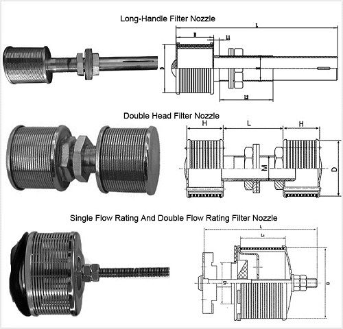Single and Double Flow Rating Filter Nozzle